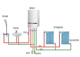 新住宅供暖方案