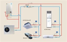 瑞马壁挂炉 双模空调