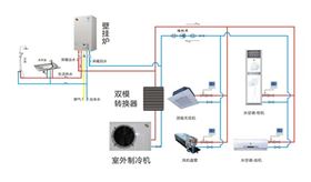 瑞马燃气壁挂炉，双模空调