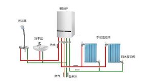 瑞马燃气壁挂炉采暖方案