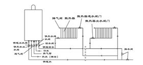 瑞马燃气壁挂炉,壁挂炉安装