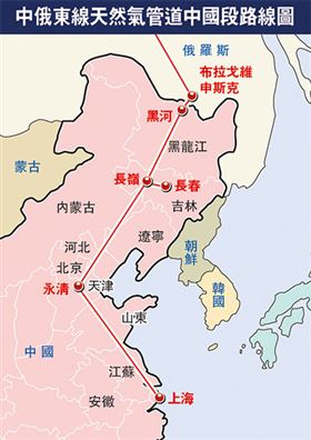 天然气替代煤炭将是大势所趋22