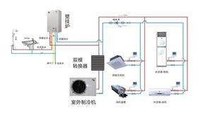 关于家用燃气壁挂炉节省电量的四大用法