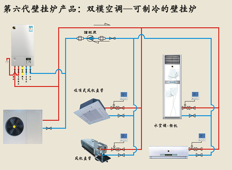 天然气使用普及,壁挂炉双模空调行业发展看好