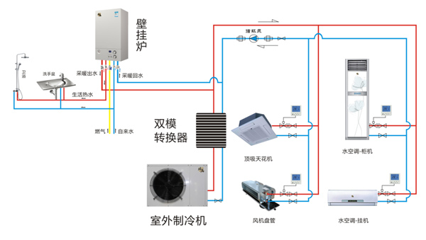 新住房供暖系统解决方案