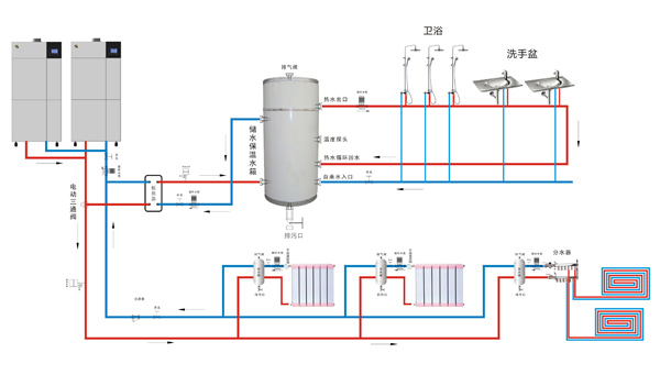 模块锅炉供暖供热水系统