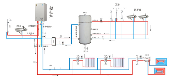 多能源供暖供热水系统