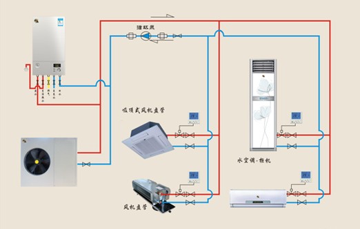 瑞马壁挂炉 双模空调