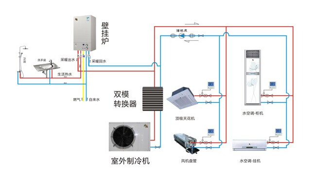 瑞马燃气壁挂炉，双模空调