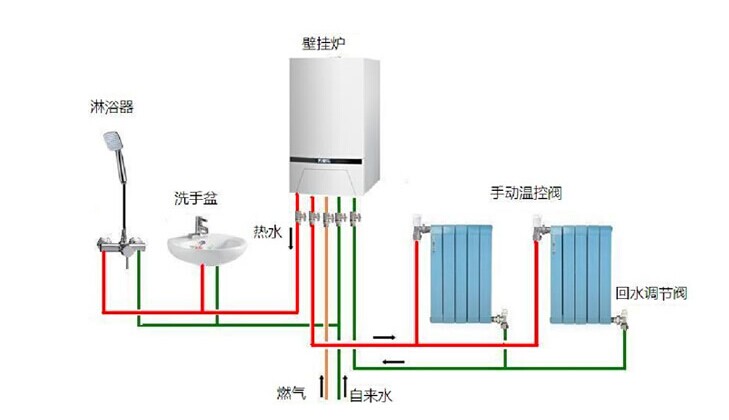 瑞马燃气壁挂炉采暖方案