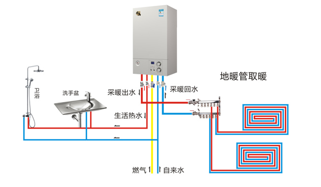 瑞马燃气壁挂炉 地暖管取暖