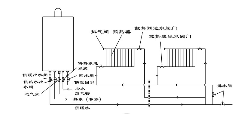 瑞马燃气壁挂炉，壁挂炉安装