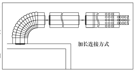 瑞马燃气壁挂炉，壁挂炉（加长烟管的连接图示）