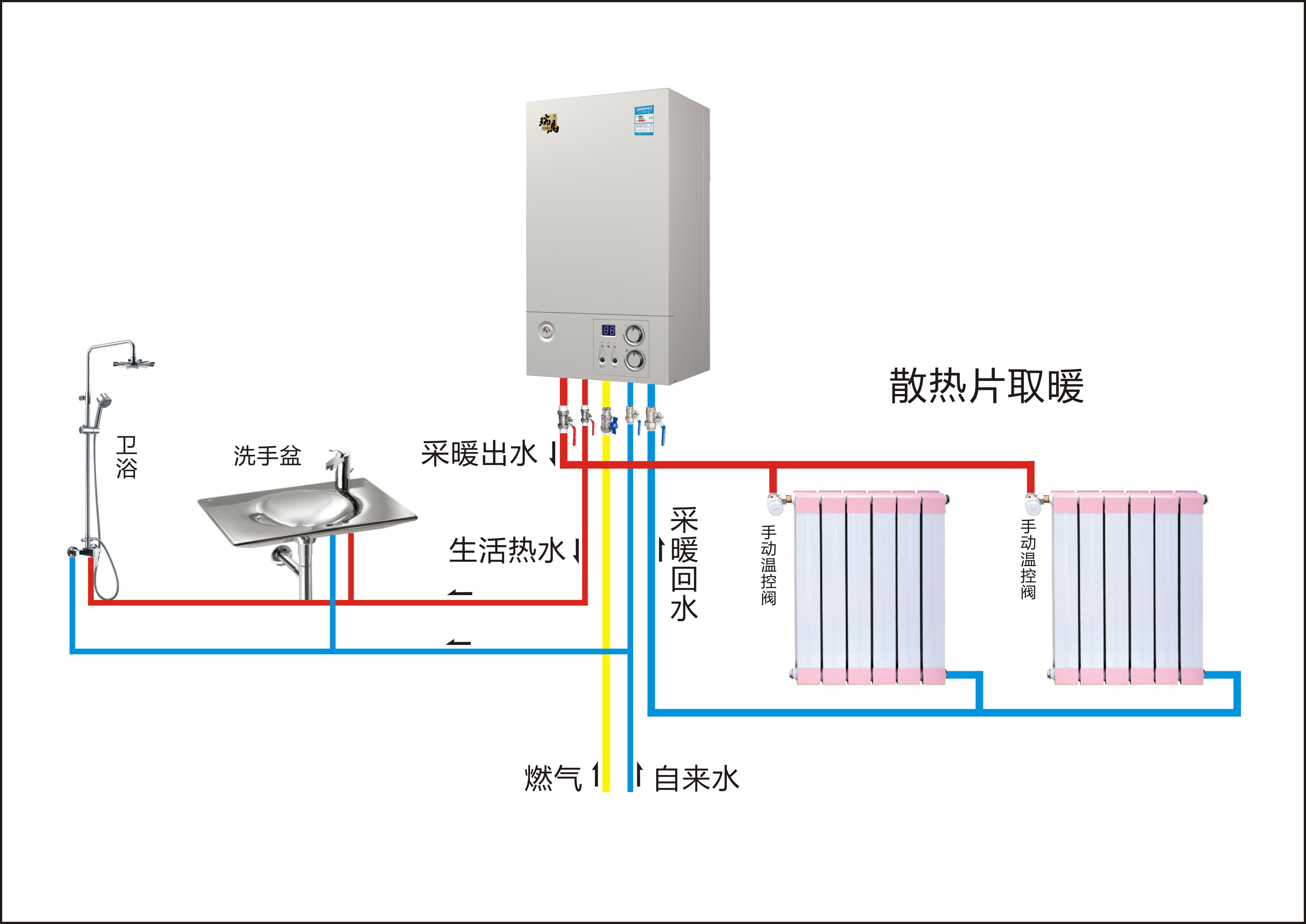 壁挂炉怎么给暖气补水？新装暖气片系统如何加水？ - 暖通 - 装一网