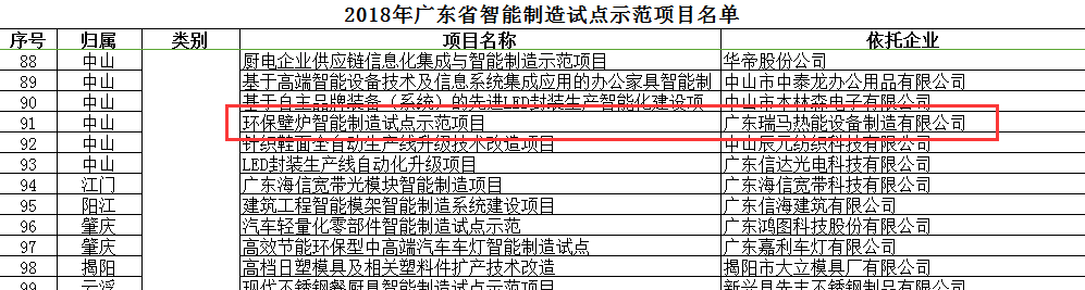 广东瑞马被评为“2018广东省智能制造试点示范企业”