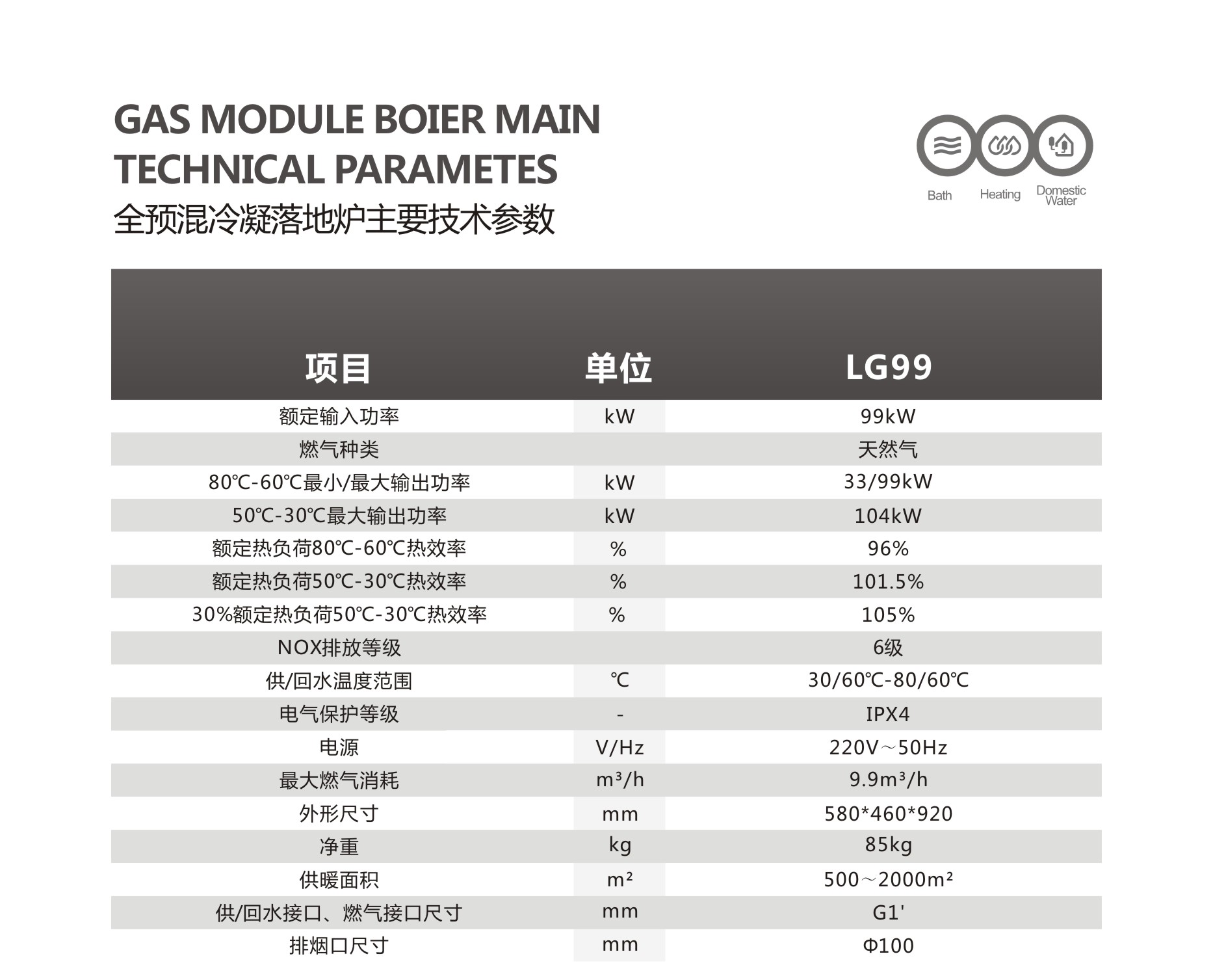 99kw燃气锅炉参数